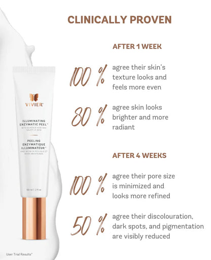 Vivier Illuminating Enzymatic Peel™